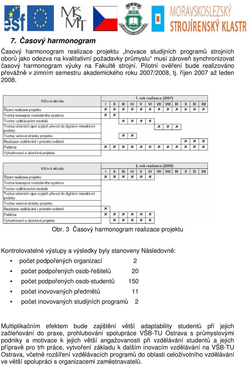 3 asový harmonogram realizace projektu Kontrolovatelné výstupy a výsledky byly stanoveny Následovn: poet podpoených organizací 2 poet podpoených osob-ešitel 20 poet podpoených osob-student 150 poet