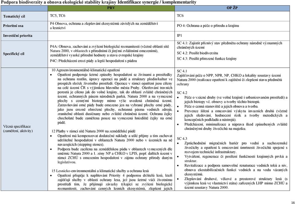 2000, v oblastech s přírodními či jinými zvláštními omezeními), zemědělství vysoké přírodní hodnoty a stavu evropské krajiny P4C: Předcházení erozi půdy a lepší hospodaření s půdou 10