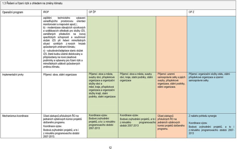vzniklých z nových hrozeb způsobených změnami klimatu; c) - vybudování/adaptace stanic složek IZS, které budou účelně dislokovány a přizpůsobeny na nové zásahové podmínky a vybaveny pro řízení rizik