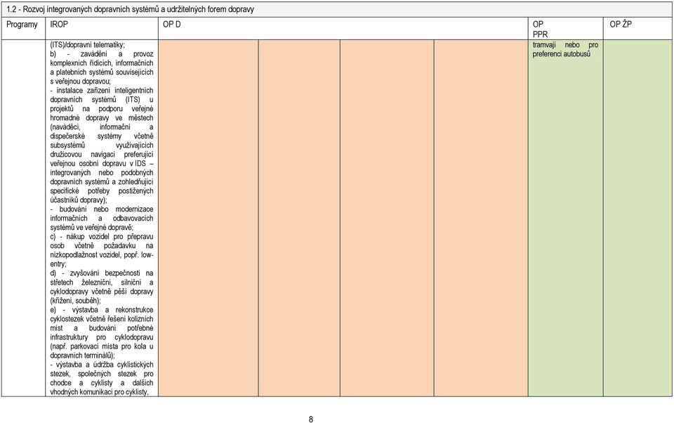 ve městech (naváděcí, informační a dispečerské systémy včetně subsystémů využívajících družicovou navigaci preferující veřejnou osobní dopravu v IDS integrovaných nebo podobných dopravních systémů a