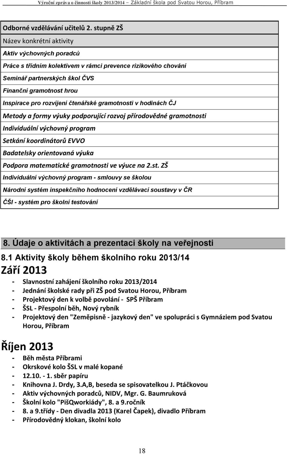 rozvíjení čtenářské gramotnosti v hodinách ČJ Metody a formy výuky podporující rozvoj přírodovědné gramotnosti Individuální výchovný program Setkání koordinátorů EVVO Badatelsky orientovaná výuka