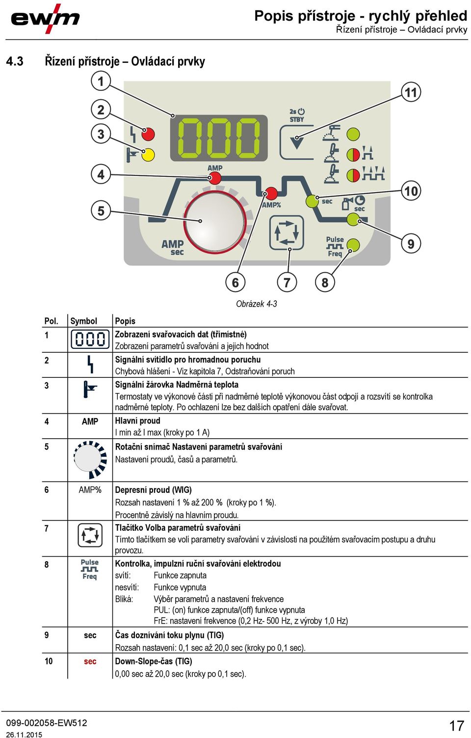 Odstraňování poruch 3 Signální žárovka Nadměrná teplota Termostaty ve výkonové části při nadměrné teplotě výkonovou část odpojí a rozsvítí se kontrolka nadměrné teploty.
