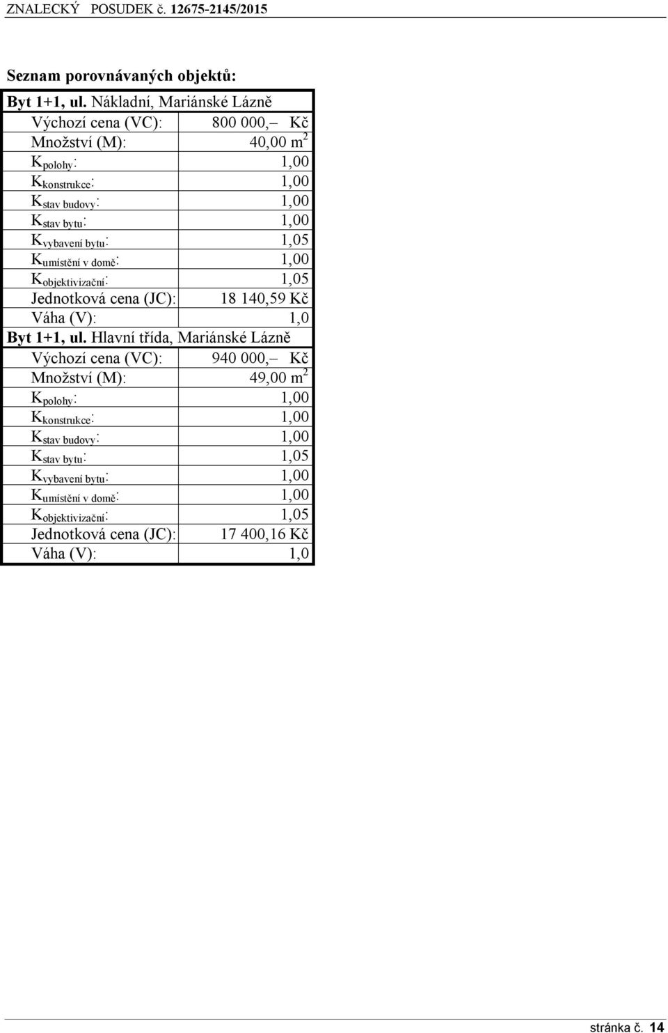 K vybavení bytu : 1,05 K umístění v domě : 1,00 K objektivizační : 1,05 Jednotková cena (JC): 18 140,59 Kč Váha (V): 1,0 Byt 1+1, ul.