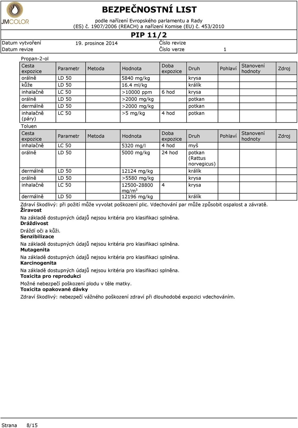 4 ml/kg >0000 ppm >2000 mg/kg >2000 mg/kg >5 mg/kg 5320 mg/l 5000 mg/kg 224 mg/kg >5580 mg/kg 2500-28800 mg/m 3 296 mg/kg Doba 6 hod 4 hod Doba 4 hod 24 hod 4 králík potkan potkan potkan myš potkan