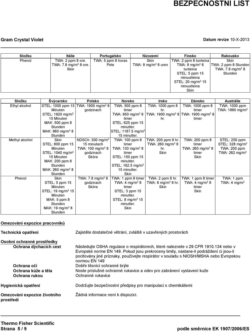 8 mg/m 3 8 Složku Švýcarsko Polsko Norsko Irsko Dánsko Austrálie Ethyl alcohol STEL: 1000 ppm 15 TWA: 1900 mg/m 3 8 godzinach TWA: 500 ppm 8 hr.