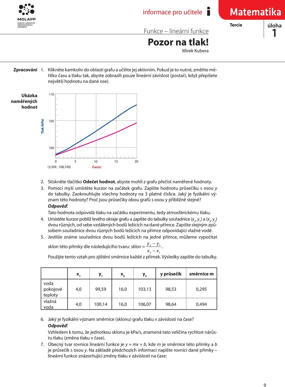 b (průsečík s Y): 98,64 kpa odražená pokojové teplot Měření I Tlak m (směrnice): 0,950 kpa/s (3,309, 08,740) (6,75, 08,47). Stiskněte tlačítko Odečet, abste mohli z grafu přečíst naměřené. 3.