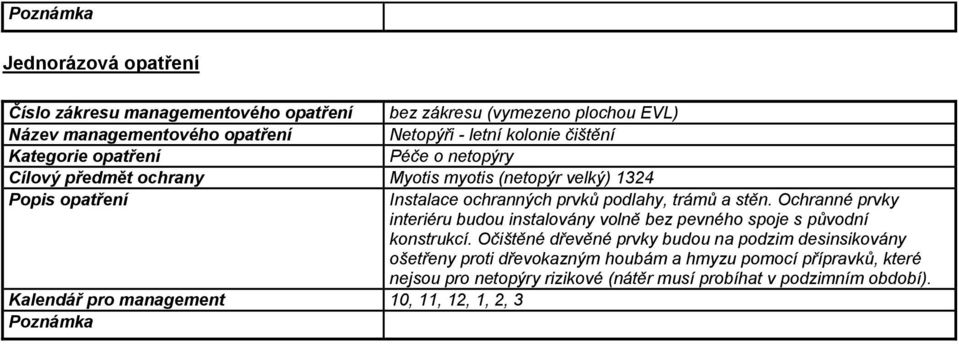 Ochranné prvky interiéru budou instalovány volně bez pevného spoje s původní konstrukcí.