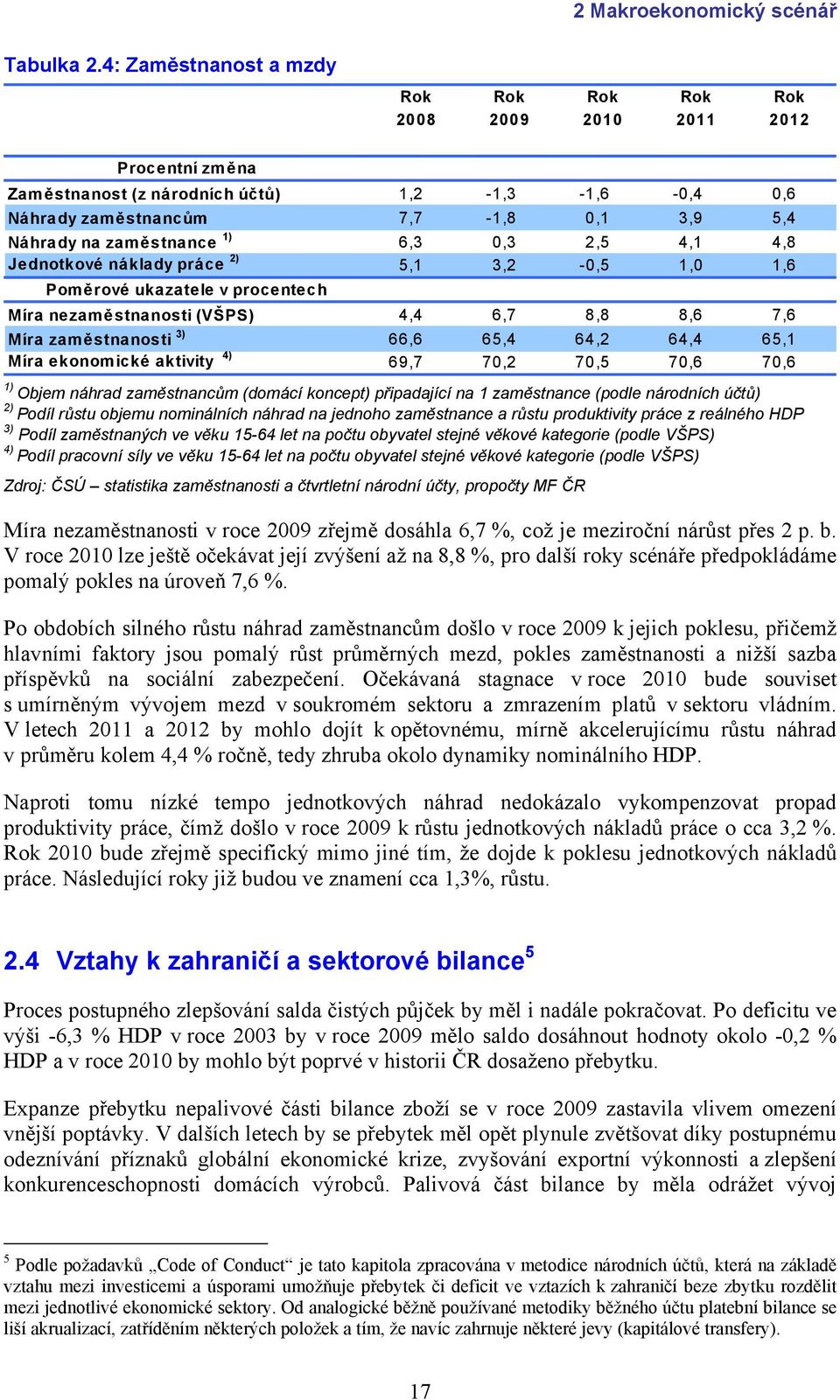 1) 6,3 0,3 2,5 4,1 4,8 Jednotkové náklady práce 2) 5,1 3,2-0,5 1,0 1,6 Poměrové ukazatele v procentech Míra nezaměstnanosti (VŠPS) 4,4 6,7 8,8 8,6 7,6 Míra zaměstnanosti 3) 66,6 65,4 64,2 64,4 65,1