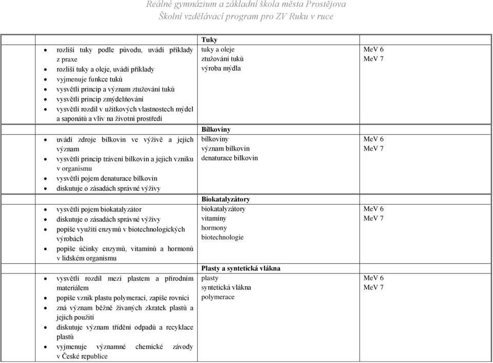 denaturace bílkovin diskutuje o zásadách správné výživy vysvětlí pojem biokatalyzátor diskutuje o zásadách správné výživy popíše využití enzymů v biotechnologických výrobách popíše účinky enzymů,