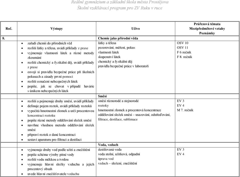 vlastnosti látek skupenství látek rozliší chemický a fyzikální děj, uvádí příklady z praxe chemický a fyzikální děj pravidla bezpečné práce v laboratoři osvojí si pravidla bezpečné práce při školních