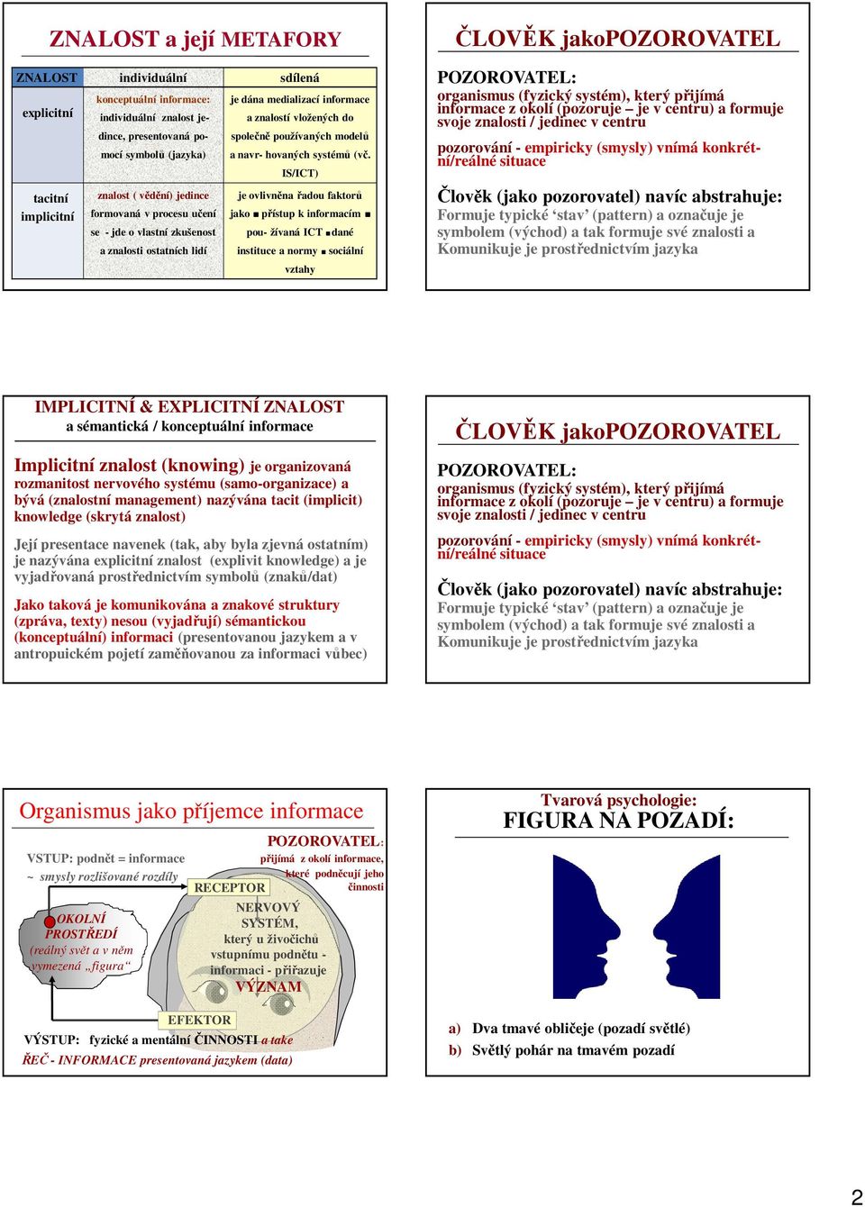 IS/ICT) je ovlivněna řadou faktorů jako přístup k informacím pou- žívaná ICT dané instituce a normy sociální vztahy ČLOVĚK jakopozorovatel POZOROVATEL: organismus (fyzický systém), který přijímá