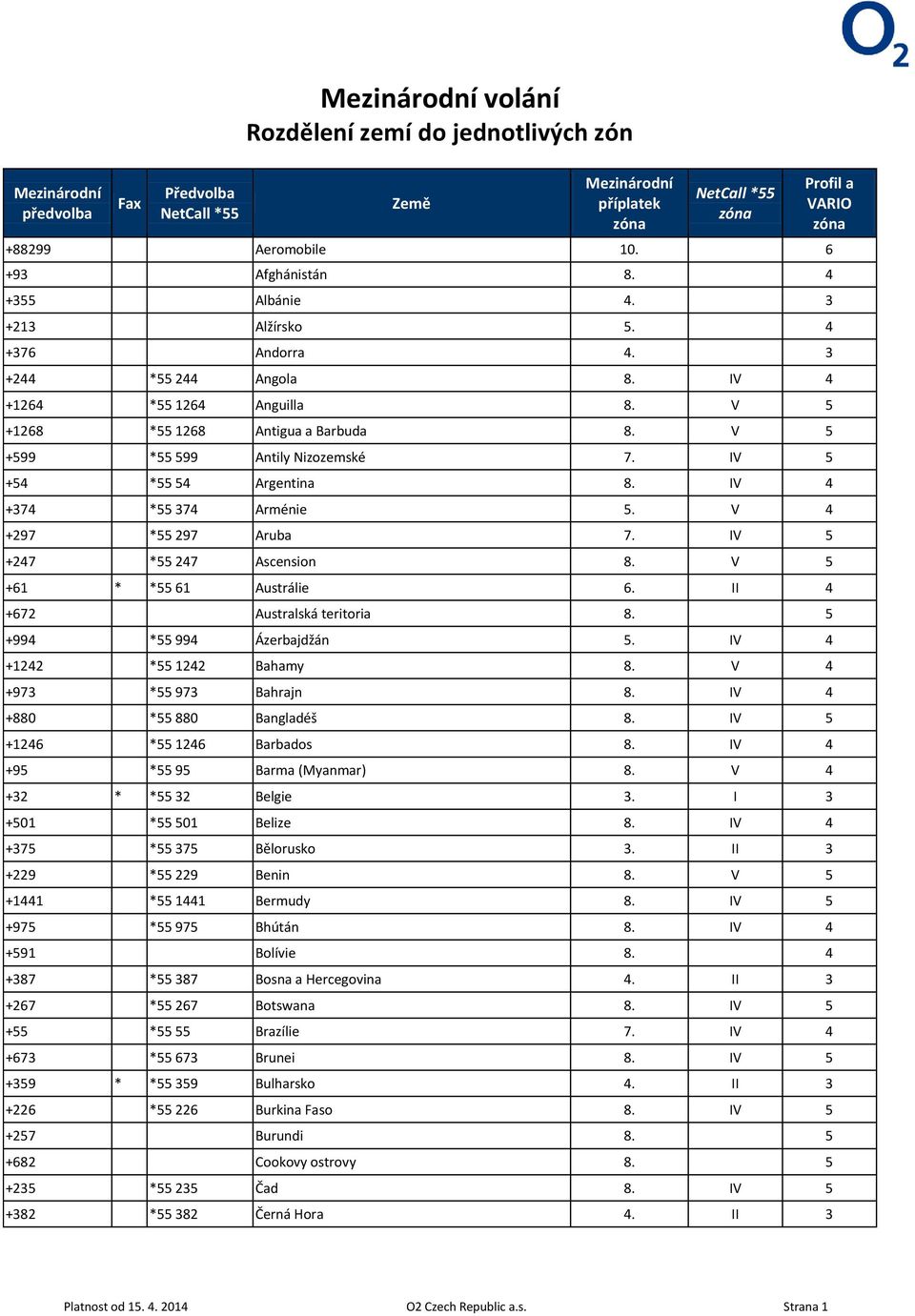 V 5 +61 * *55 61 Austrálie 6. II 4 +672 Australská teritoria 8. 5 +994 *55 994 Ázerbajdžán 5. IV 4 +1242 *55 1242 Bahamy 8. V 4 +973 *55 973 Bahrajn 8. IV 4 +880 *55 880 Bangladéš 8.