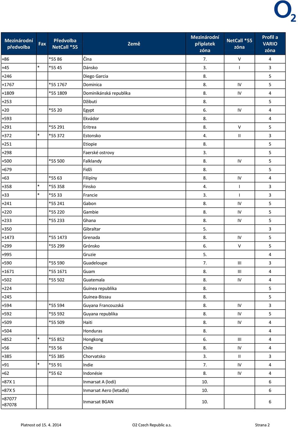 IV 4 +358 * *55 358 Finsko 4. I 3 +33 * *55 33 Francie 3. I 3 +241 *55 241 Gabon 8. IV 5 +220 *55 220 Gambie 8. IV 5 +233 *55 233 Ghana 8. IV 5 +350 Gibraltar 5. 3 +1473 *55 1473 Grenada 8.