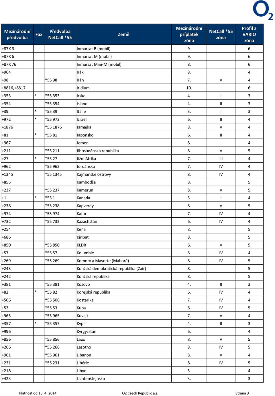 4 +211 *55 211 Jihosúdánská republika 8. V 5 +27 * *55 27 Jižní Afrika 7. III 4 +962 *55 962 Jordánsko 7. IV 4 +1345 *55 1345 Kajmanské ostrovy 8. IV 4 +855 Kambodža 8. 5 +237 *55 237 Kamerun 8.