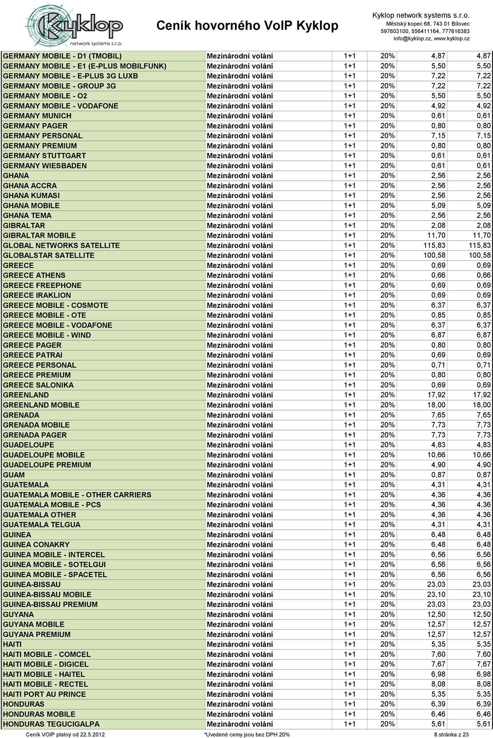 GERMANY MUNICH Mezinárodní volání 1+1 20% 0,61 0,61 GERMANY PAGER Mezinárodní volání 1+1 20% 0,80 0,80 GERMANY PERSONAL Mezinárodní volání 1+1 20% 7,15 7,15 GERMANY PREMIUM Mezinárodní volání 1+1 20%