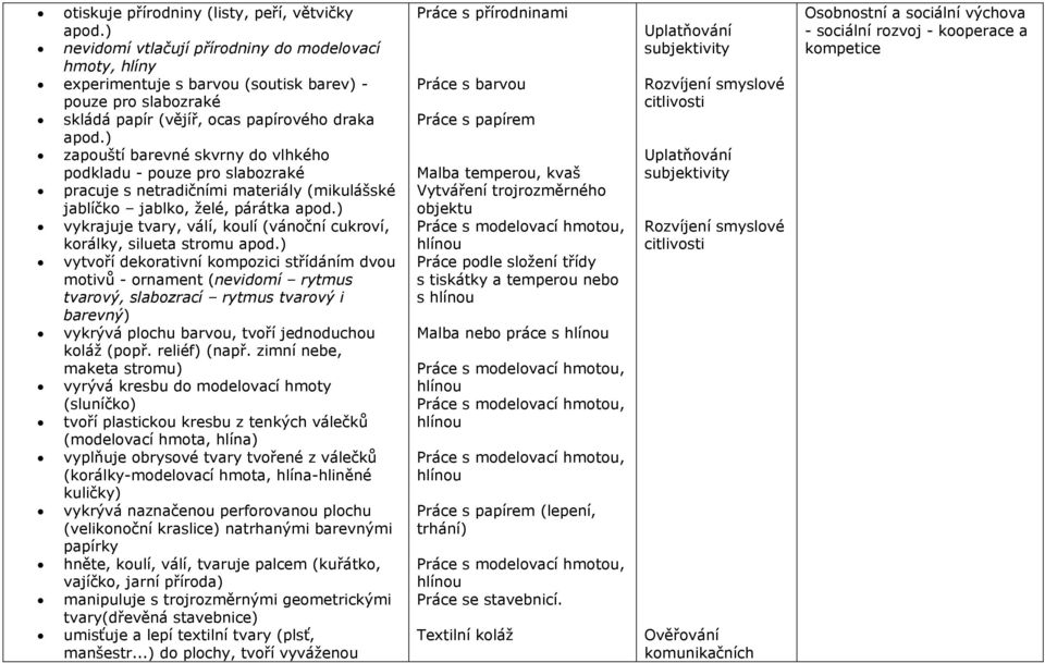 ) zapouští barevné skvrny do vlhkého podkladu - pouze pro slabozraké pracuje s netradičními materiály (mikulášské jablíčko jablko, želé, párátka apod.