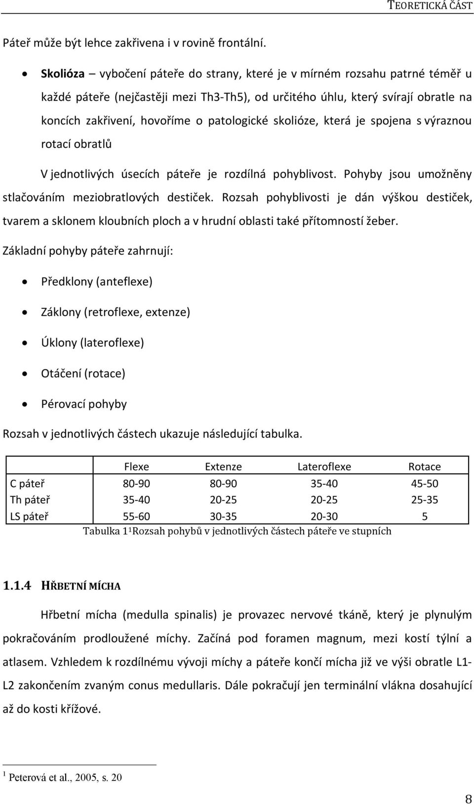 patologické skolióze, která je spojena s výraznou rotací obratlů V jednotlivých úsecích páteře je rozdílná pohyblivost. Pohyby jsou umožněny stlačováním meziobratlových destiček.