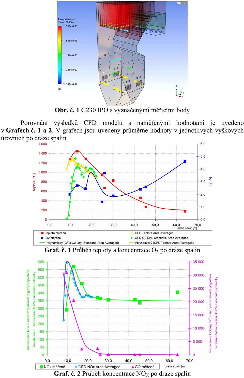 hodnotami je uvedeno v Grafech č. 1 a 2.