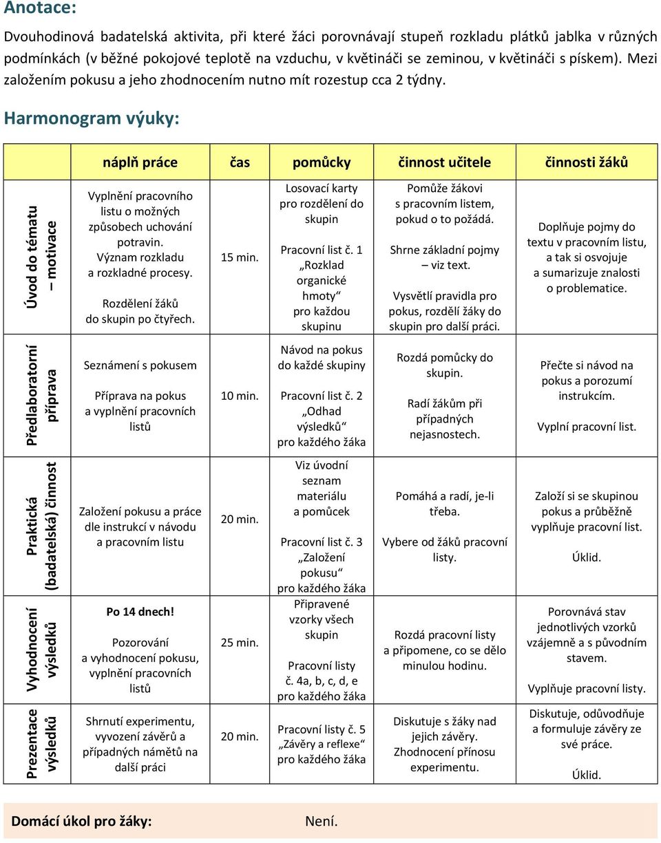 Harmonogram výuky: náplň práce čas pomůcky činnost učitele činnosti žáků Úvod do tématu motivace Vyplnění pracovního listu o možných způsobech uchování potravin. Význam rozkladu a rozkladné procesy.