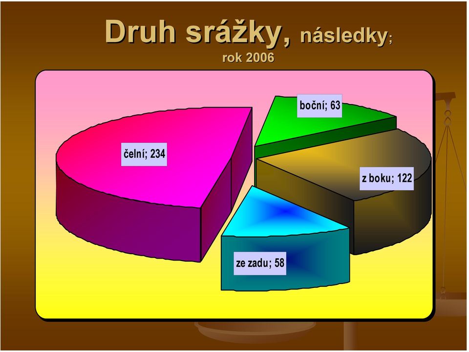 boční; 63 čelní;