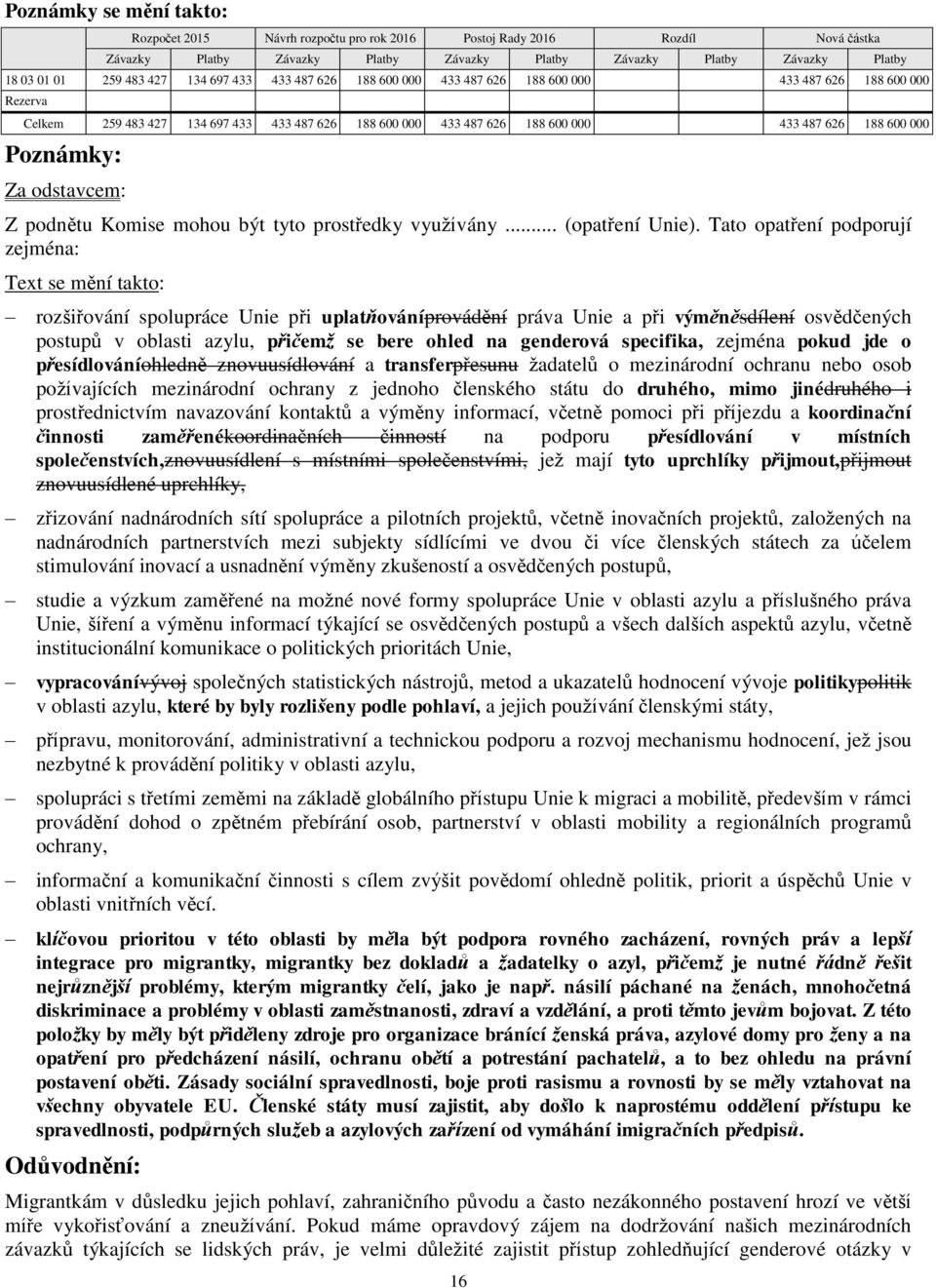 Tato opatření podporují zejména: Text se mění takto: rozšiřování spolupráce Unie při uplatňováníprovádění práva Unie a při výměněsdílení osvědčených postupů v oblasti azylu, přičemž se bere ohled na