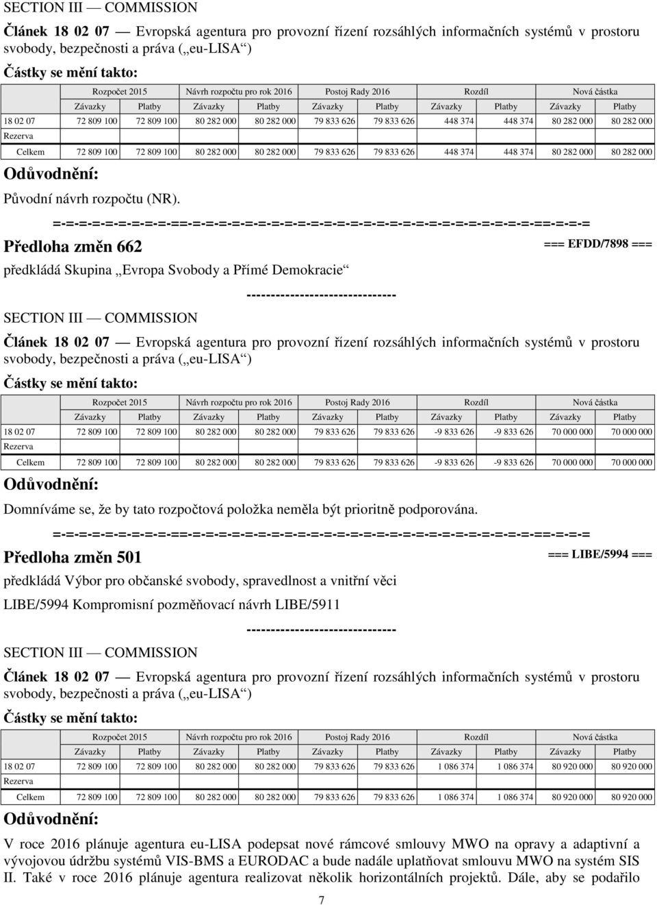 Předloha změn 662 === EFDD/7898 === předkládá Skupina Evropa Svobody a Přímé Demokracie  626 79 833 626-9 833 626-9 833 626 70 000 000 70 000 000 Celkem 72 809 100 72 809 100 80 282 000 80 282 000 79