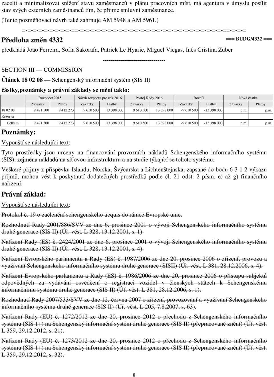 ) Předloha změn 4332 === BUDG/4332 === předkládá João Ferreira, Sofia Sakorafa, Patrick Le Hyaric, Miguel Viegas, Inês Cristina Zuber Článek 18 02 08 Schengenský informační systém (SIS II)