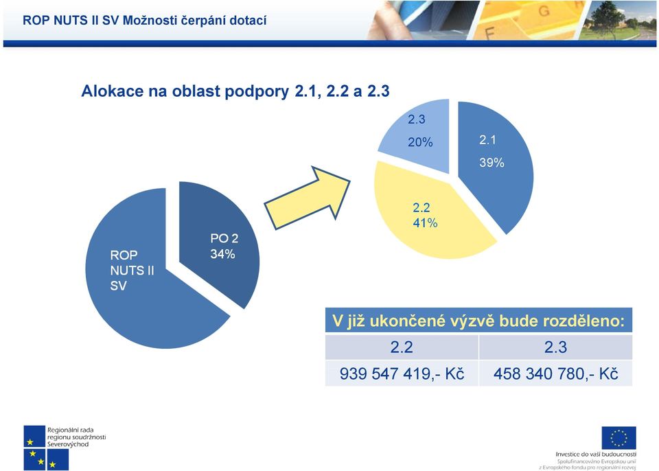 1 39% V již ukončené výzvě bude