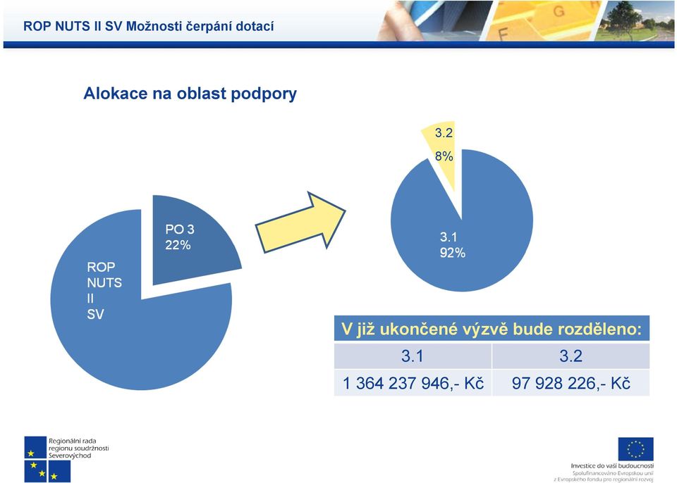 2 8% V již ukončené výzvě bude