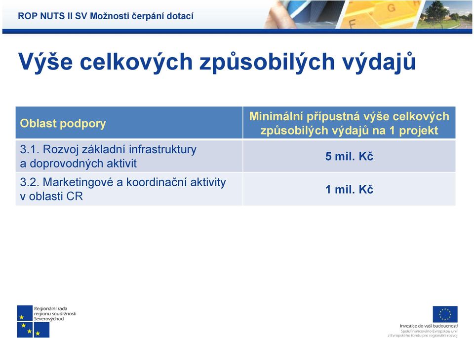 Marketingové a koordinační aktivity v oblasti CR Minimální