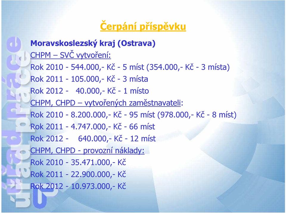 000,- Kč - 1 místo CHPM, CHPD vytvořených zaměstnavateli: Rok 2010-8.200.000,- Kč - 95 míst (978.