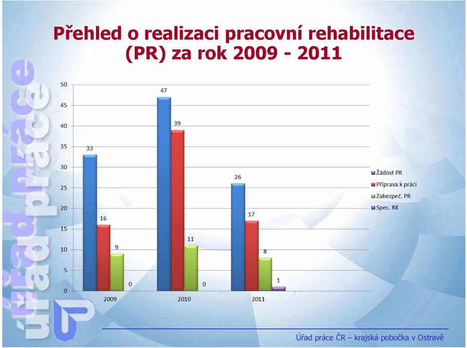 pracovní