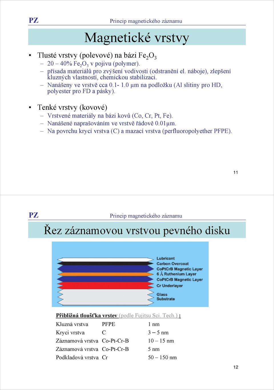 Tenké vrstvy (kovové) Vrstvené materiály na bázi kovů (Co, Cr, Pt, Fe). Nanášené naprašováním ve vrstvěřádově 0.01µm.