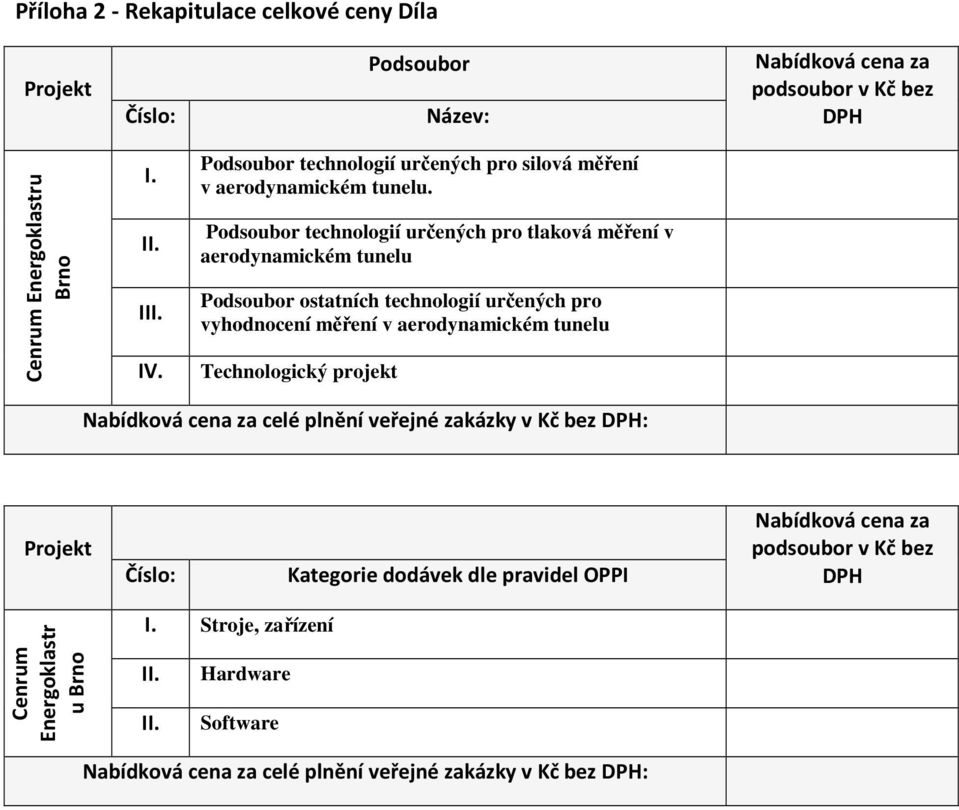 Podsoubor technologií určených pro tlaková měření v aerodynamickém tunelu Podsoubor ostatních technologií určených pro vyhodnocení měření v aerodynamickém tunelu