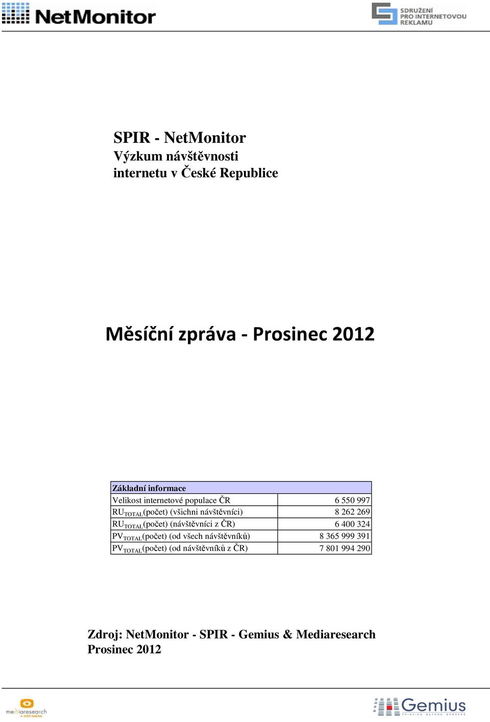 (návštěvníci z ČR) TOTAL (počet) (od všech návštěvníků) TOTAL (počet) (od návštěvníků z ČR) 6 550 997
