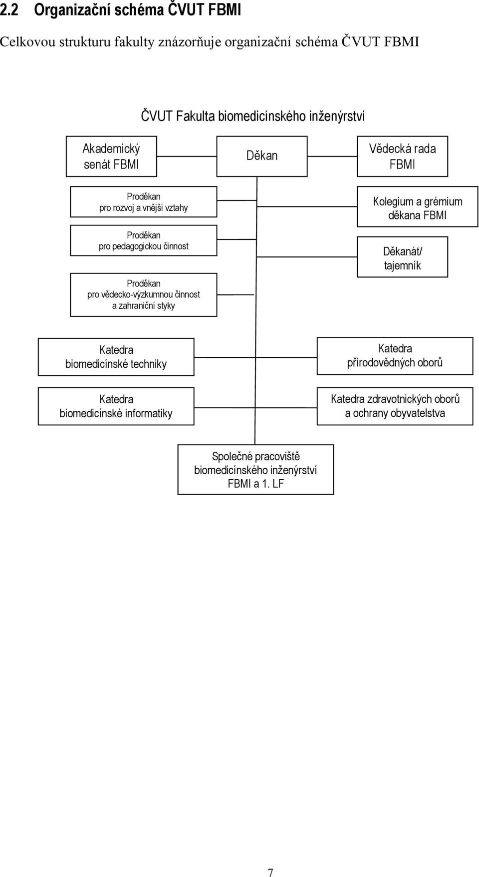 Proděkan pro vědecko-výzkumnou činnost a zahraniční styky Kolegium a grémium děkana FBMI Děkanát/ tajemník Katedra biomedicínské techniky Katedra