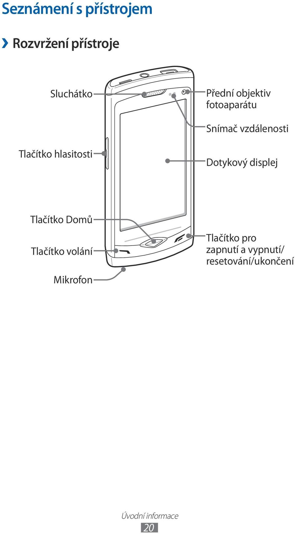 Dotykový displej Tlačítko Domů Tlačítko volání Mikrofon