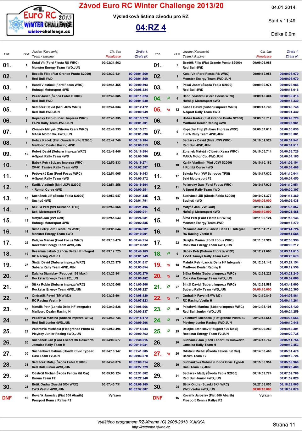 26,JUN,JUN Valentová Michaela (Fiat grande Punto S2000) Suchánek Jan (Ford Escort RS Cosworth) Suchánková Sabina (Honda Civic Type-R) Sedláček Matěj (Škoda Fabia S2000) Bětík Ondra (Suzuki SX4 WRC)