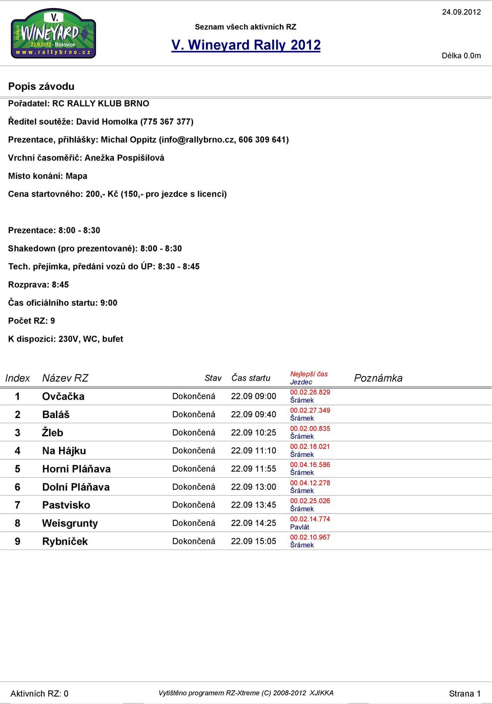 přejímka, předání vozů do ÚP: 8:30-8:45 Rozprava: 8:45 Čas oficiálního startu: 9:00 Počet RZ: 9 K dispozici: 230V, WC, bufet Index Název RZ Stav Čas startu 1 Ovčačka Dokončená 22.