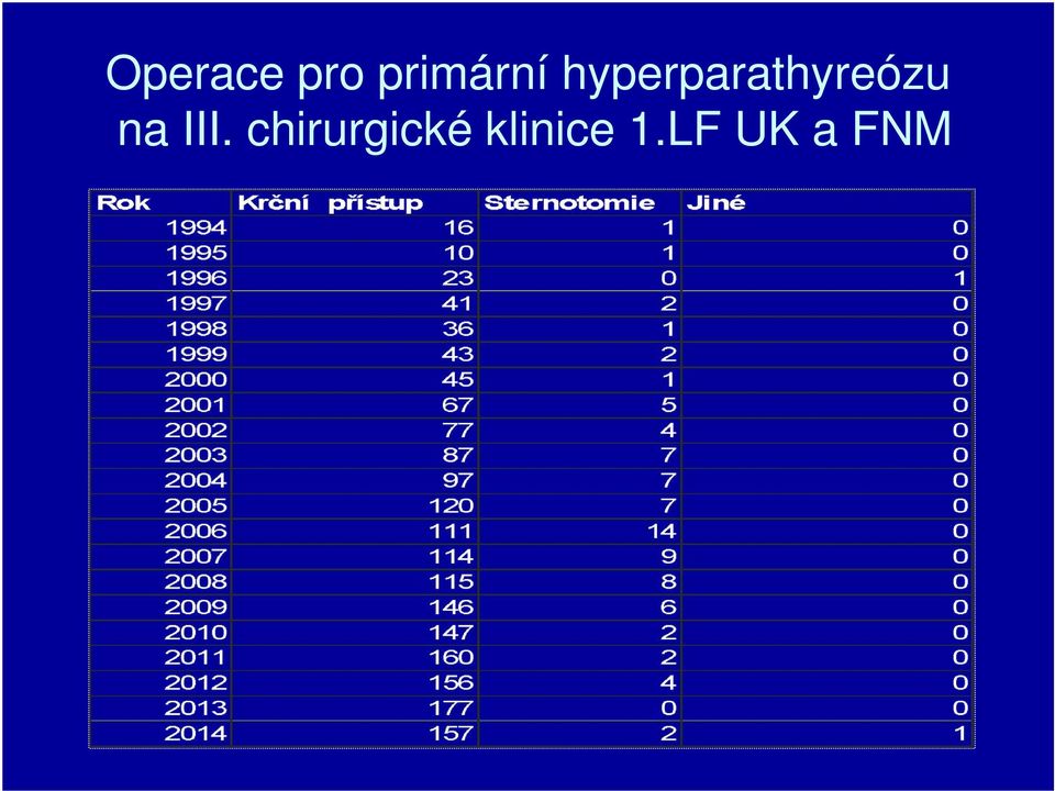 hyperparathyreózu