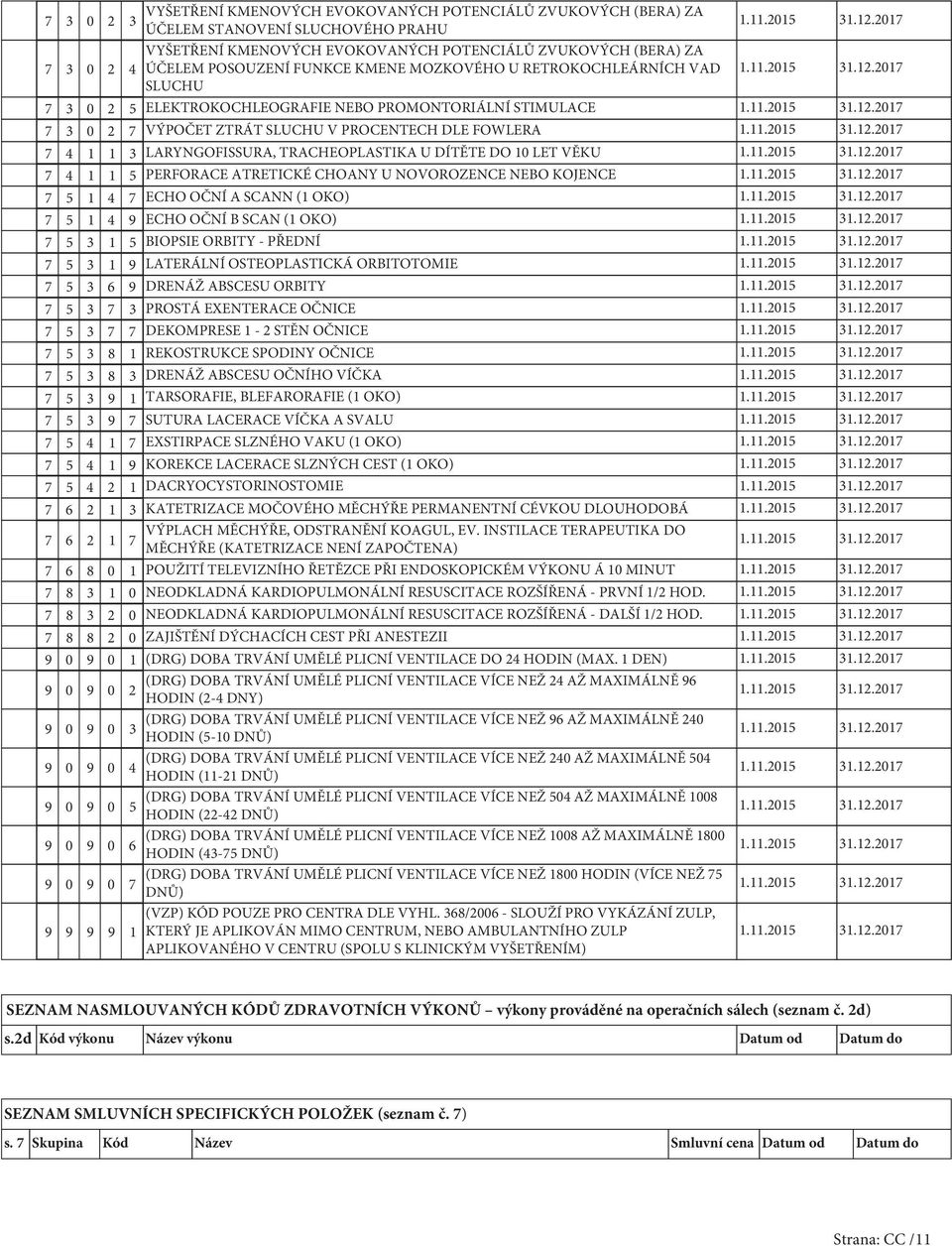 VĚKU 4 PERFORACE ATRETICKÉ CHOANY U NOVOROZENCE NEBO KOJENCE 4 ECHO OČNÍ A SCANN ( OKO) 4 9 ECHO OČNÍ B SCAN ( OKO) BIOPSIE ORBITY - PŘEDNÍ 9 LATERÁLNÍ OSTEOPLASTICKÁ ORBITOTOMIE 6 9 DRENÁŽ ABSCESU