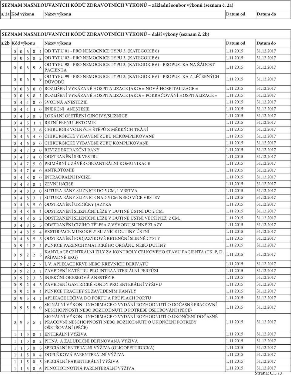 2b Kód výkonu Název výkonu Datum od Datum do 0 0 6 0 OD TYPU 0 - PRO NEMOCNICE TYPU, (KATEGORIE 6) 0 0 6 0 2 OD TYPU 02 - PRO NEMOCNICE TYPU, (KATEGORIE 6) 0 0 6 9 OD TYPU 98 - PRO NEMOCNICE TYPU,