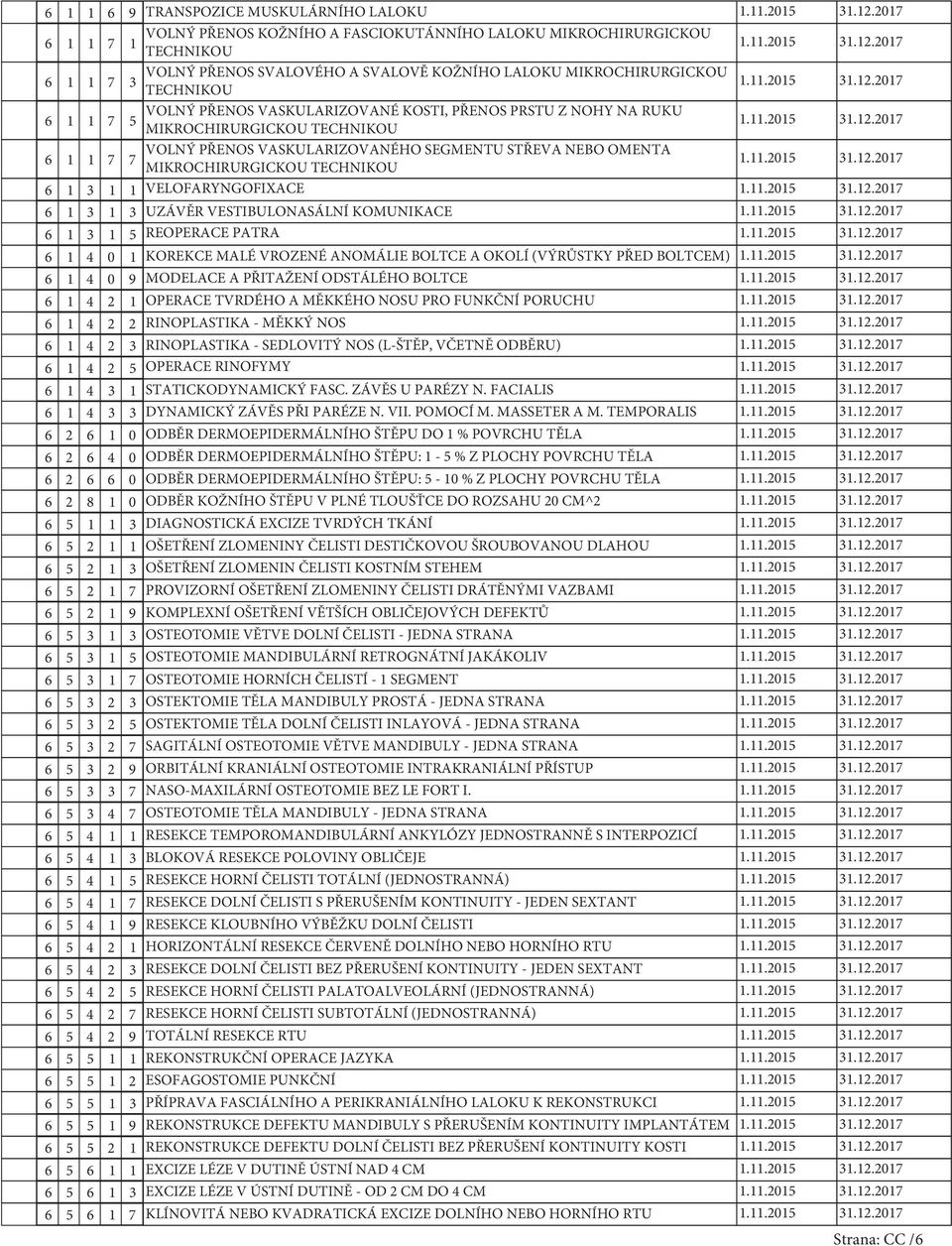 UZÁVĚR VESTIBULONASÁLNÍ KOMUNIKACE 6 REOPERACE PATRA 6 4 0 KOREKCE MALÉ VROZENÉ ANOMÁLIE BOLTCE A OKOLÍ (VÝRŮSTKY PŘED BOLTCEM) 6 4 0 9 MODELACE A PŘITAŽENÍ ODSTÁLÉHO BOLTCE 6 4 2 OPERACE TVRDÉHO A