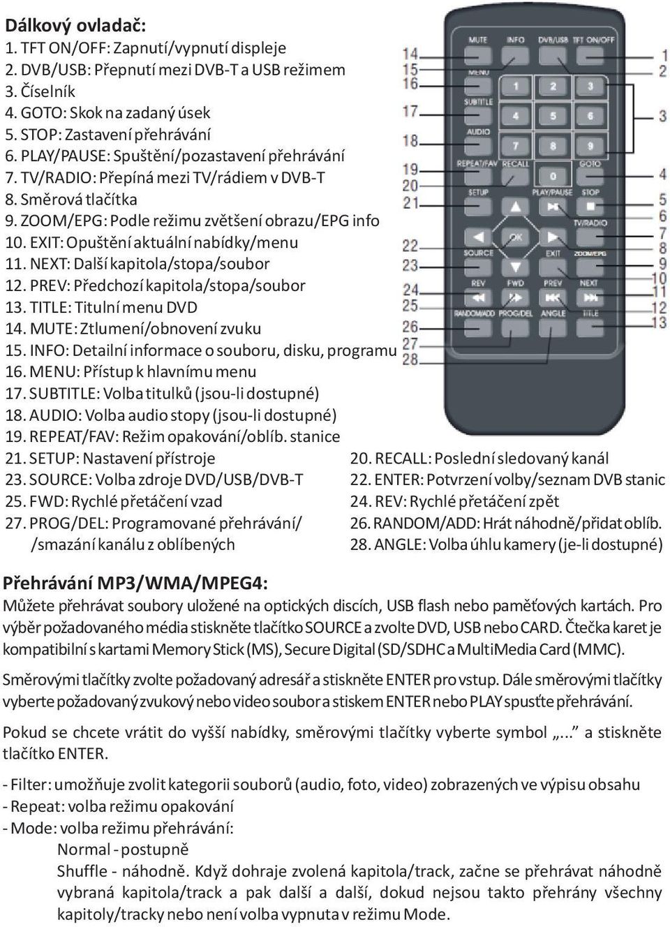 EXIT: Opuštìní aktuální nabídky/menu 11. NEXT: Další kapitola/stopa/soubor 12. PREV: Pøedchozí kapitola/stopa/soubor 13. TITLE: Titulní menu DVD 14. MUTE: Ztlumení/obnovení zvuku 15.