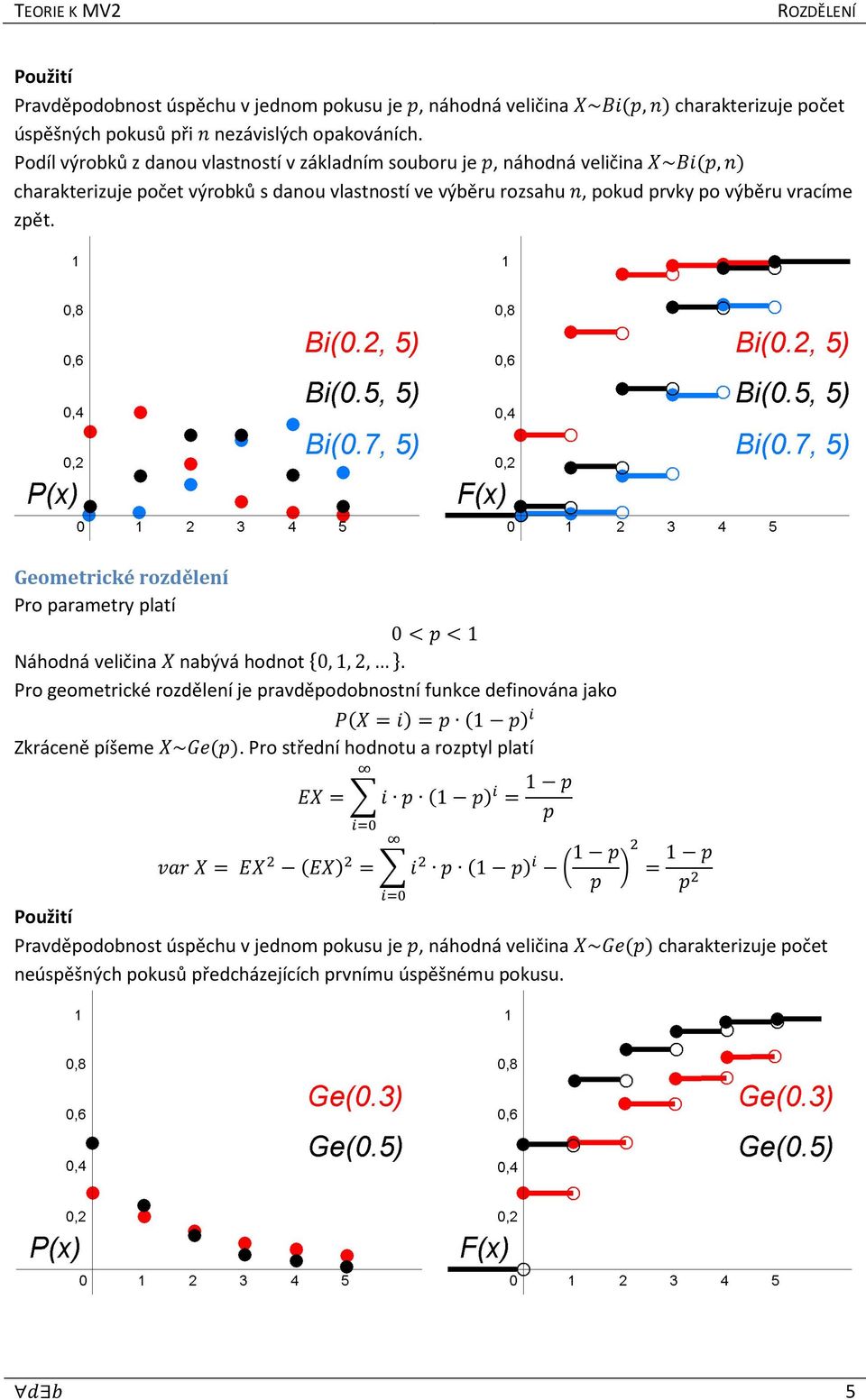 Geometrické rozdělení Pro parametry platí 0 K 1 Náhodná veličina nabývá hodnot E0,1,2, G. Pro geometrické rozdělení je pravděpodobnostní funkce definována jako 6 K 1 2 K Zkráceně píšeme ~^_K.