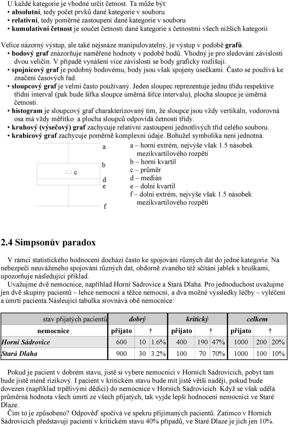 kategorií Velice ázorý výstup, ale také ejsáze maipulovatelý, je výstup v podobě grafů. bodový graf zázorňuje aměřeé hodoty v podobě bodů. Vhodý je pro sledováí závislosti dvou veliči.