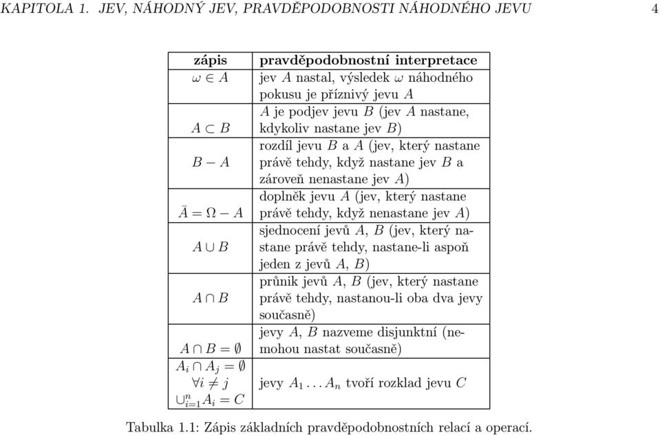 nastane, A B kdykolivnastanejev B) rozdíljevu Ba A(jev,kterýnastane B A právětehdy,kdyžnastanejev Ba zároveň nenastane jev A) doplněk jevu A(jev, který nastane Ā = Ω A