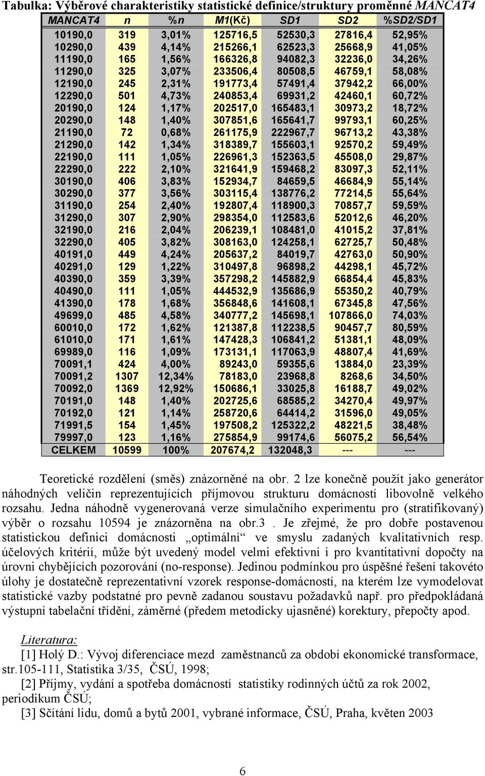 69931,2 42460,1 60,72% 20190,0 124 1,17% 202517,0 165483,1 30973,2 18,72% 20290,0 148 1,40% 307851,6 165641,7 99793,1 60,25% 21190,0 72 0,68% 261175,9 222967,7 96713,2 43,38% 21290,0 142 1,34%