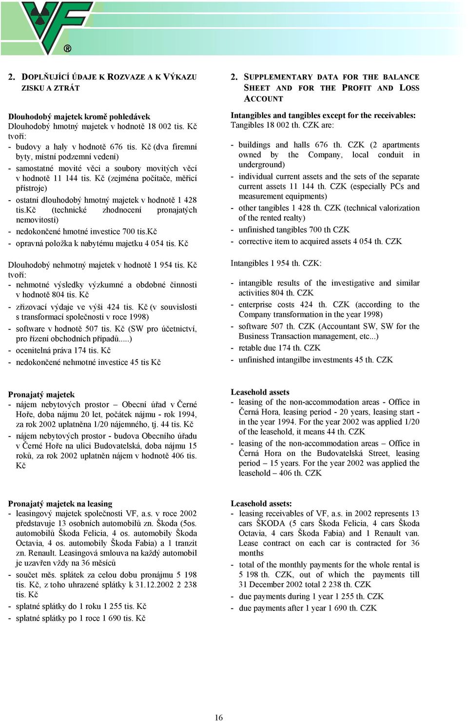 Kč (zejména počítače, měřicí přístroje) - ostatní dlouhodobý hmotný majetek v hodnotě 1 428 tis.kč (technické zhodnocení pronajatých nemovitostí) - nedokončené hmotné investice 700 tis.