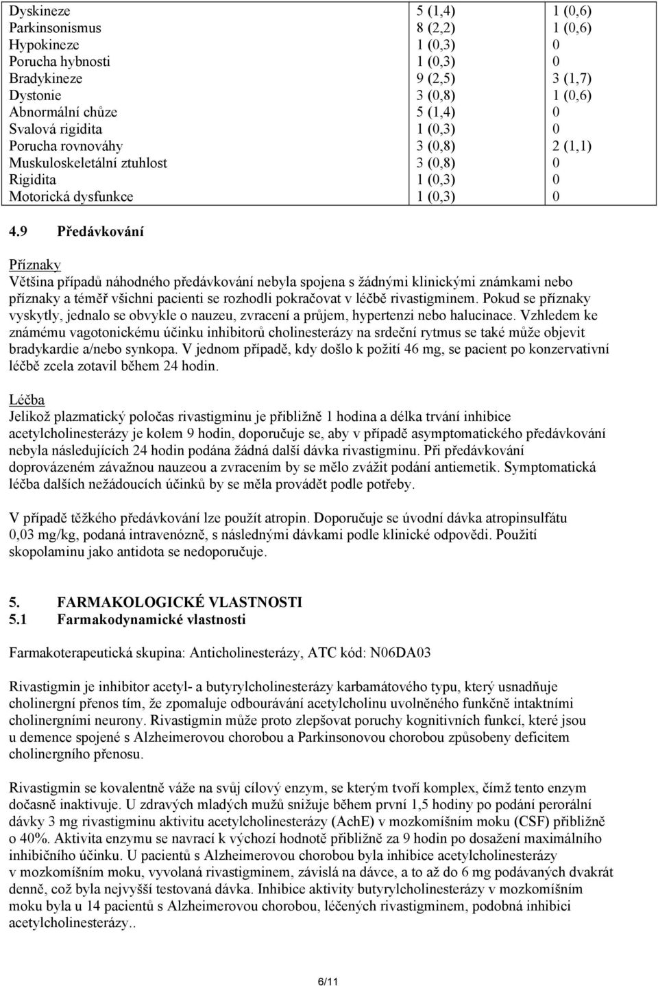 spojena s žádnými klinickými známkami nebo příznaky a téměř všichni pacienti se rozhodli pokračovat v léčbě rivastigminem.